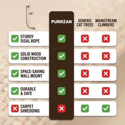 Purrzan™ Wall-Mounted Cat Climbing Rope